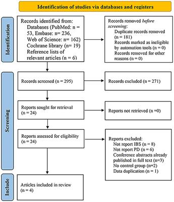 Association Between Irritable Bowel Syndrome and Risk of Parkinson's Disease: A Systematic Review and Meta-Analysis